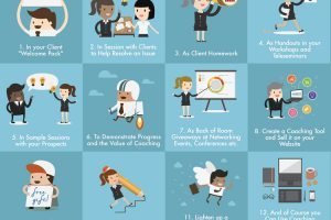 Infographic of 12 ways to use coaching tools in your practice