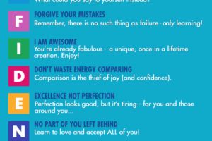 BE CONFIDENT Infographic Image