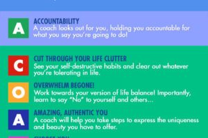 Why Hire a Coach Infographic by The Coaching Tools Company for ICW