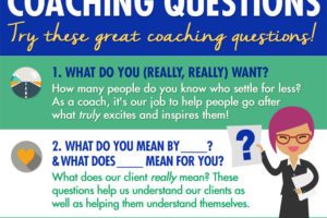 10 Most Powerful Coaching Questions Infographic