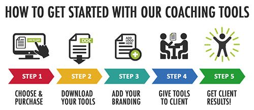 How to get Started with Coaching Tools Diagram